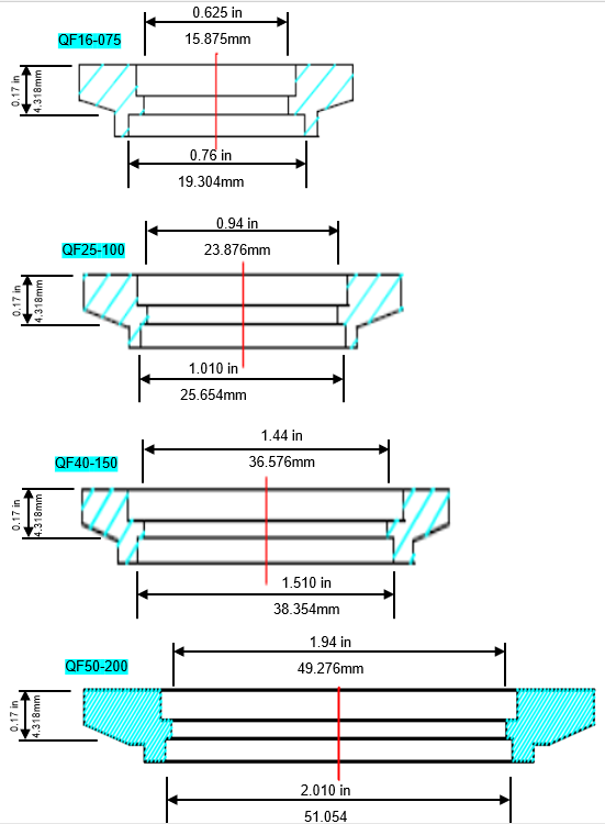 QF (KF) HV Weld Ring Flanges