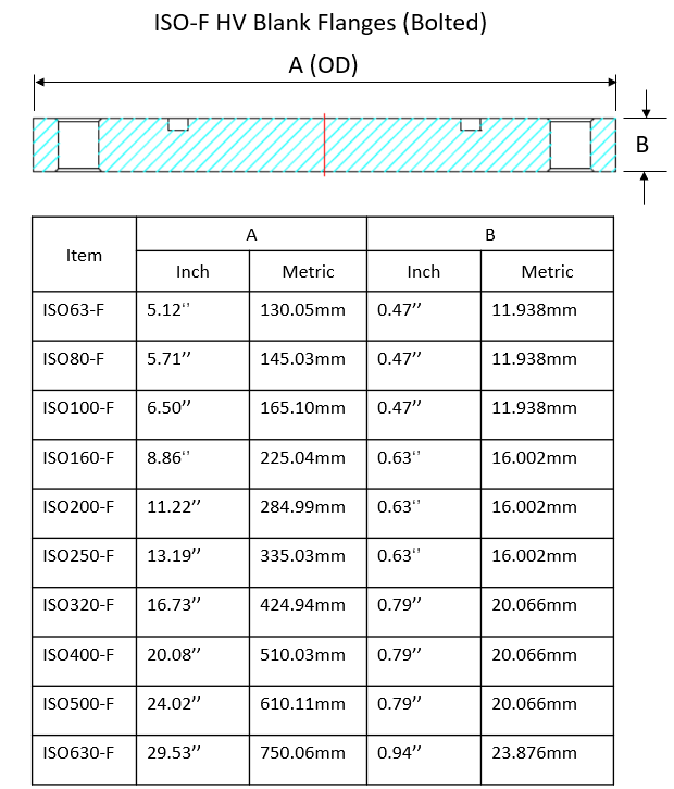 ISO-F HV Blank Flanges (Bolted)