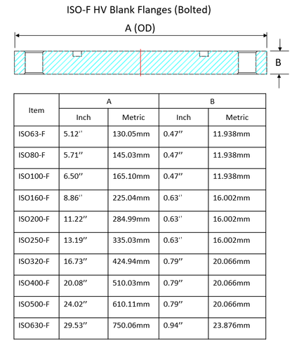 ISO-F HV Blank Flanges (Bolted)