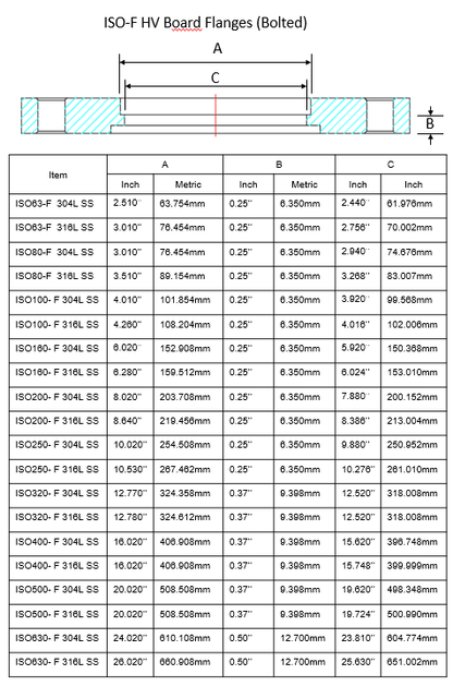 ISO-F HV Board Flanges (Bolted)