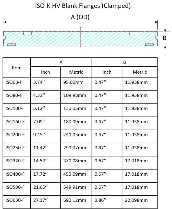 ISO-K HV Blank Flanges (Clamped)