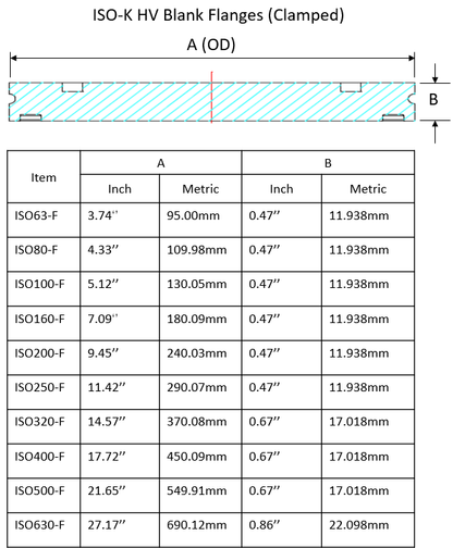 ISO-K HV Blank Flanges (Clamped)