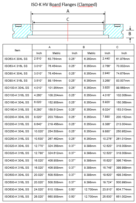 ISO-K HV Board Flanges (Clamped)
