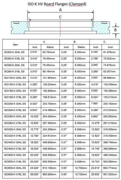 ISO-K HV Board Flanges (Clamped)