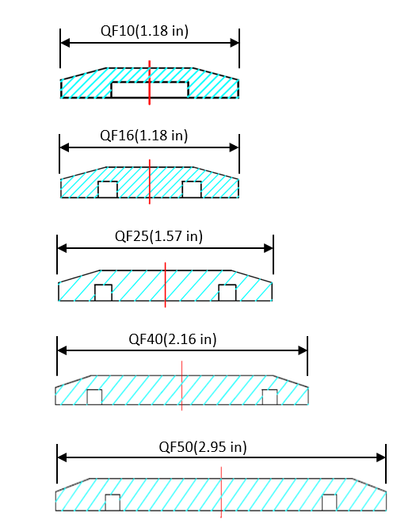 QF (KF) HV Blank Flanges