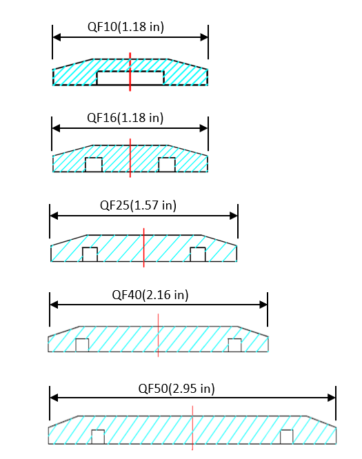 QF (KF) HV Blank Flanges