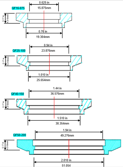 QF (KF) HV Weld Ring Flanges