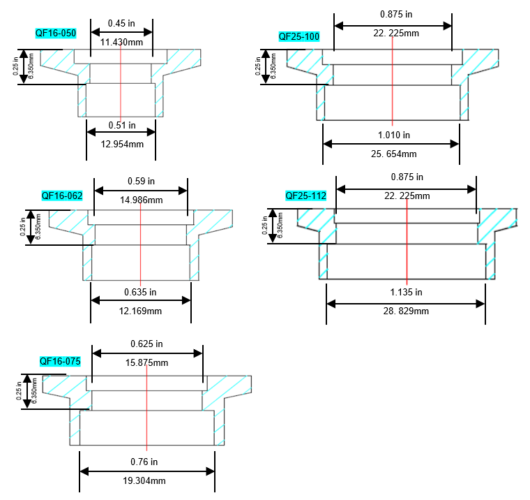 QF (KF) HV Braze Flanges （Brass）