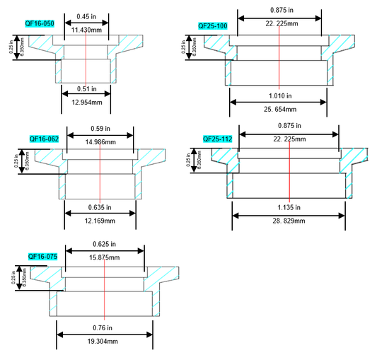 QF (KF) HV Braze Flanges （Brass）