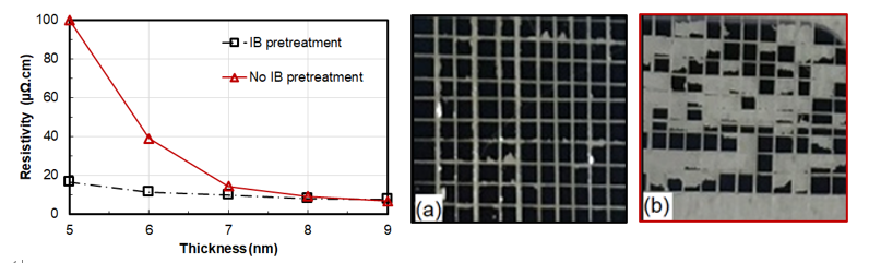 Resistivity of ultra-thin silver films prepared with and without the ion beam