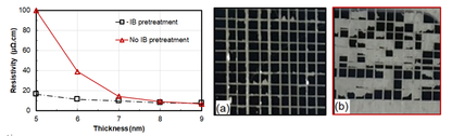 Resistivity of ultra-thin silver films prepared with and without the ion beam